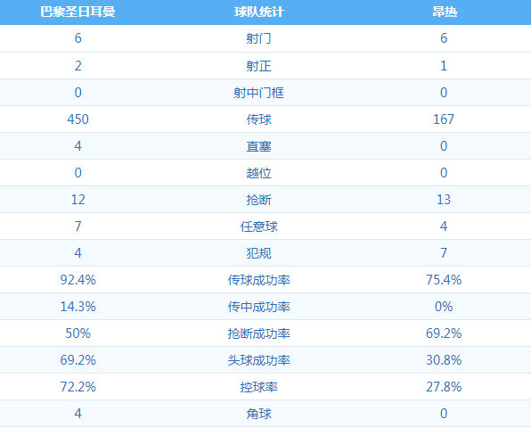 巴黎圣日耳曼 VS 昂热 图集