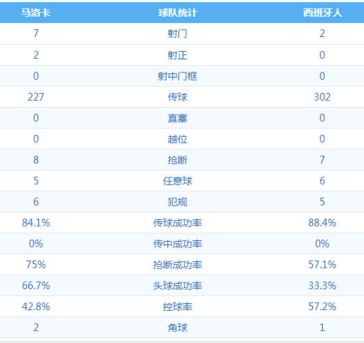 马洛卡 VS 西班牙人 图集