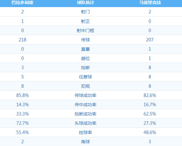 巴拉多利德 VS 马德里竞技 图集