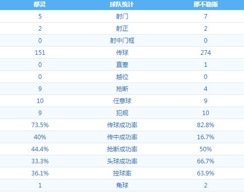 都灵 VS 那不勒斯 图集