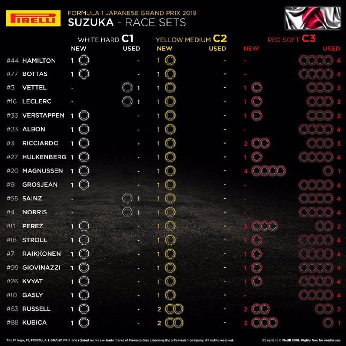 F1日本站 VS 正赛 图集