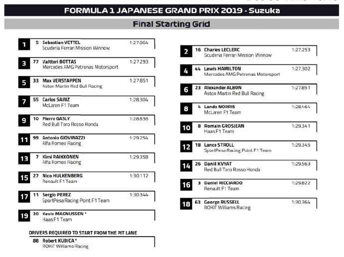 F1日本站 VS 正赛 图集