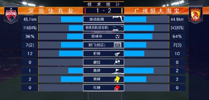 深圳佳兆业 VS 广州恒大 图集