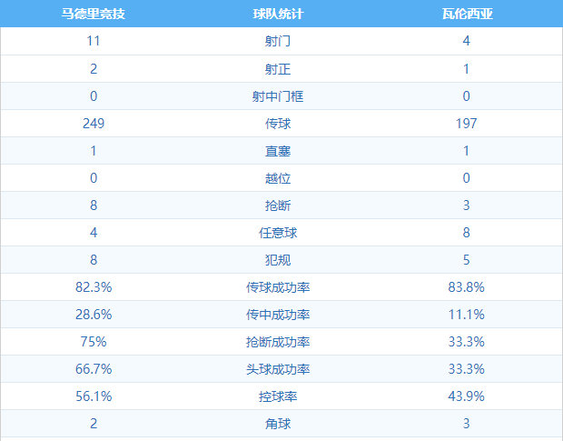 马德里竞技 VS 瓦伦西亚 图集