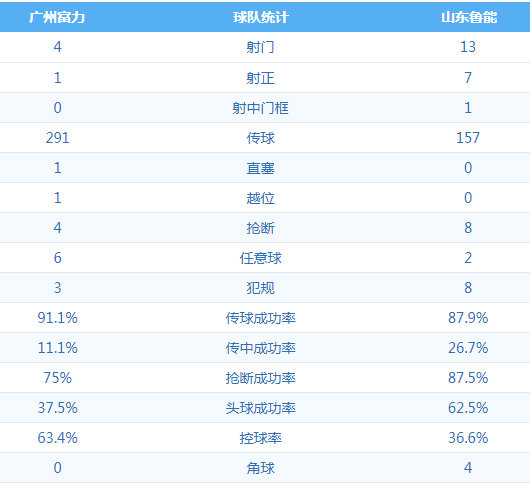 广州富力1:3山东鲁能 图集