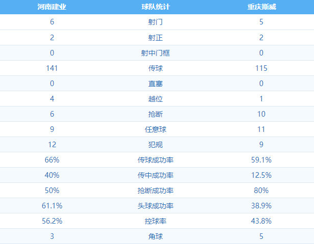 河南建业 VS 重庆斯威 图集