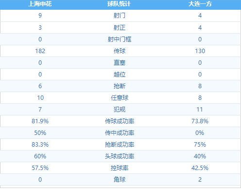 上海申花 VS 大连一方 图集