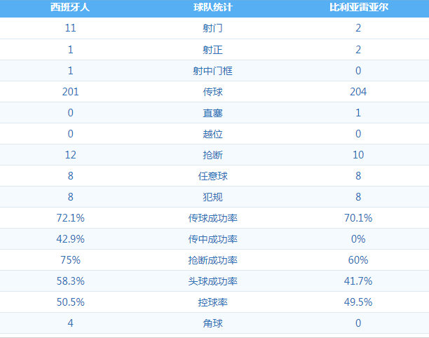 西班牙人 VS 比利亚雷亚尔 图集