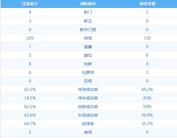 江苏苏宁4:1河北华夏 图集