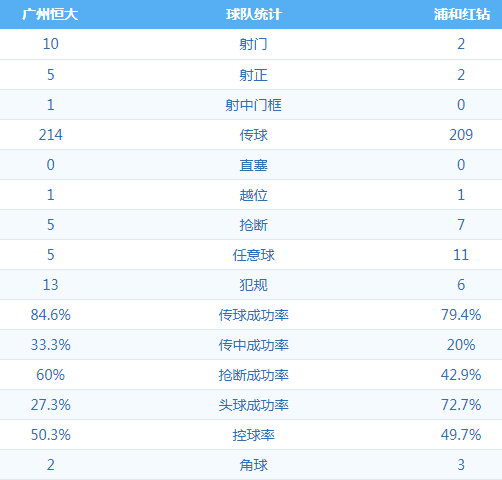 广州恒大 VS 浦和红钻 图集