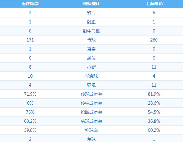 重庆斯威 VS 上海申花 图集