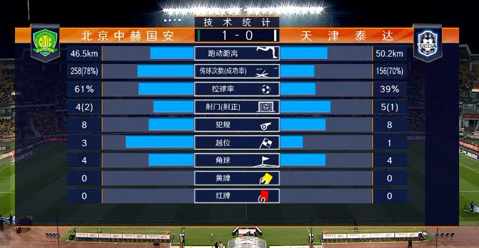 北京国安 VS 天津泰达 图集