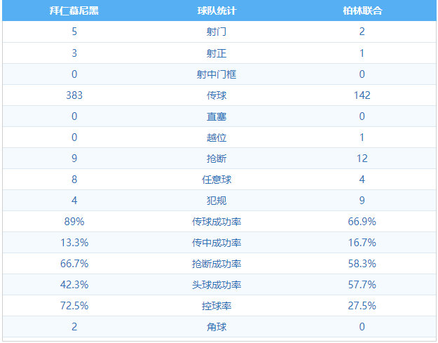 拜仁慕尼黑2:1柏林联合 图集