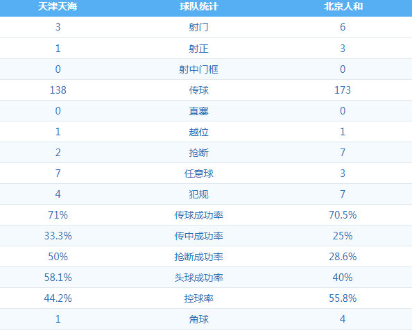 天津天海 VS 北京人和 图集