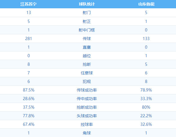 江苏苏宁 VS 山东鲁能 图集