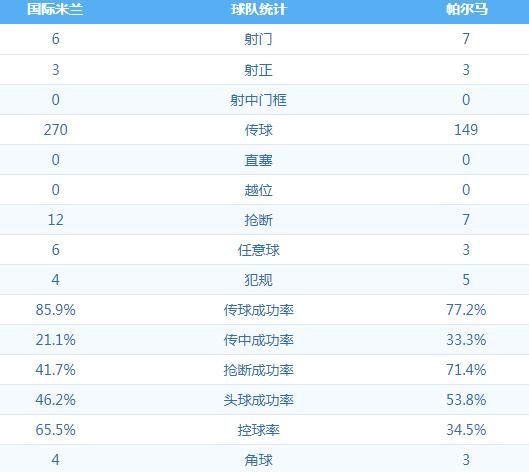 国际米兰 VS 帕尔马 图集