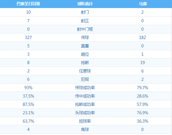 巴黎圣日耳曼 VS 马赛 图集