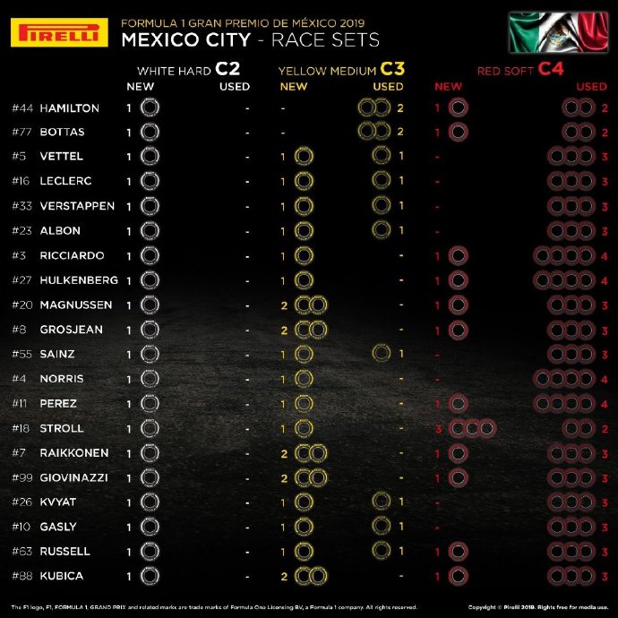 F1墨西哥站 VS 正赛 图集