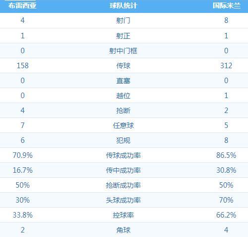 布雷西亚 VS 国际米兰 图集