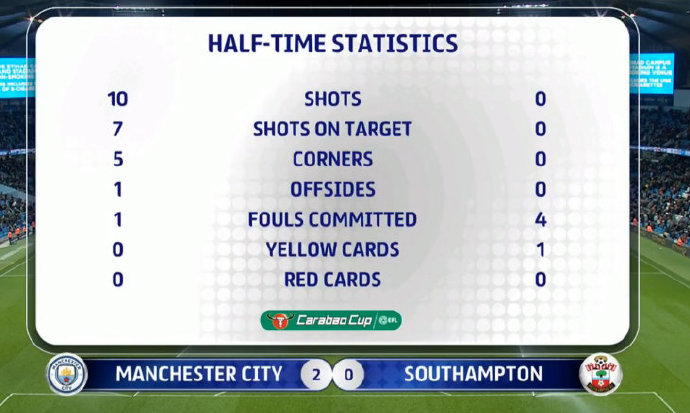 曼城 VS 南安普顿 图集