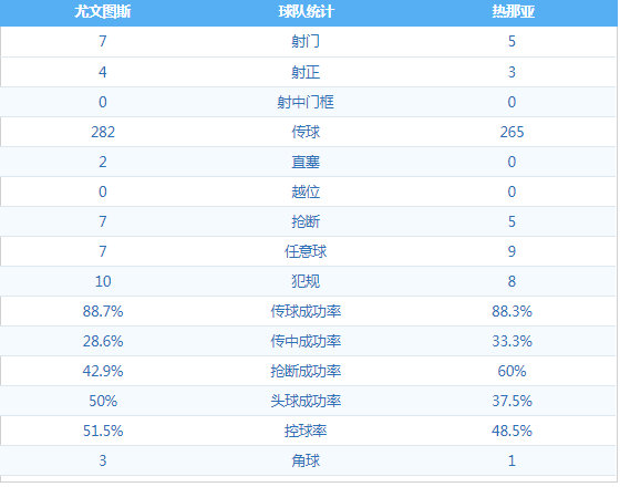 尤文图斯 VS 热那亚 图集