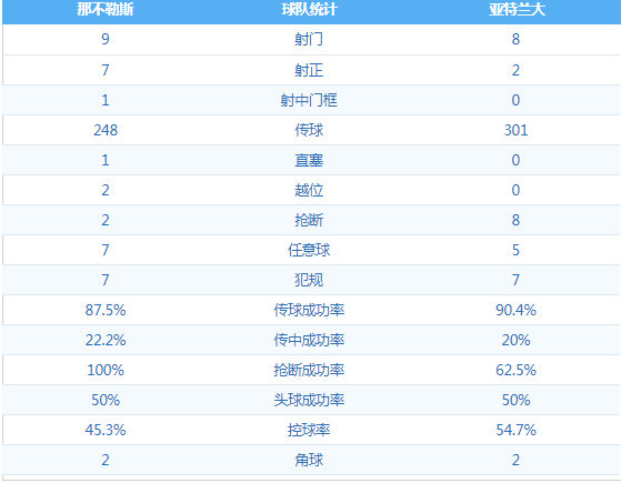 那不勒斯 VS 亚特兰大 图集