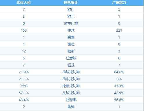 北京人和1:4广州富力 图集