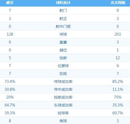 都灵 VS 尤文图斯 图集