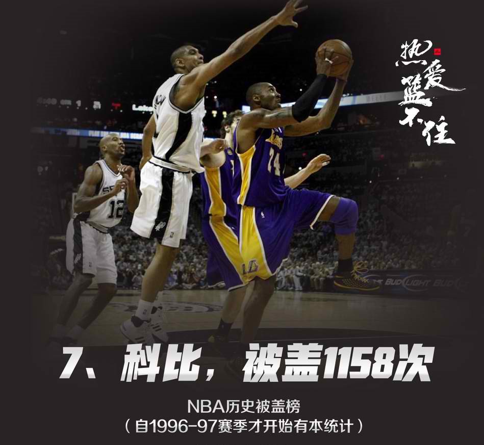 NBA另类被盖帽榜单：邓肯排名第一！