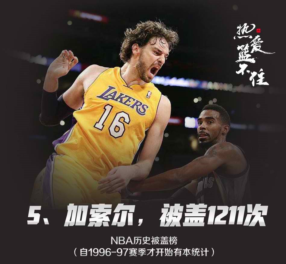 NBA另类被盖帽榜单：邓肯排名第一！