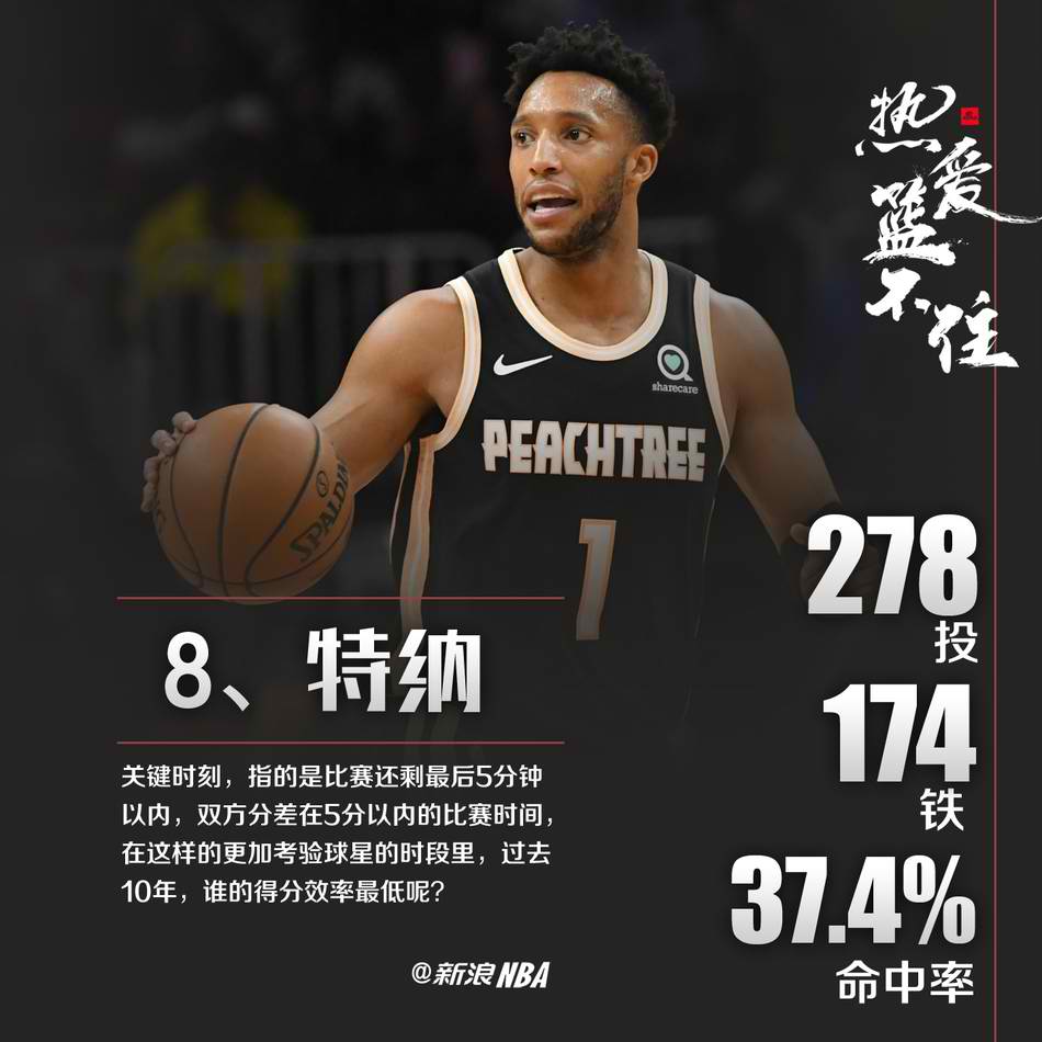 NBA近10年关键球十大“铁匠”！威少第十，科比竟然不入榜！