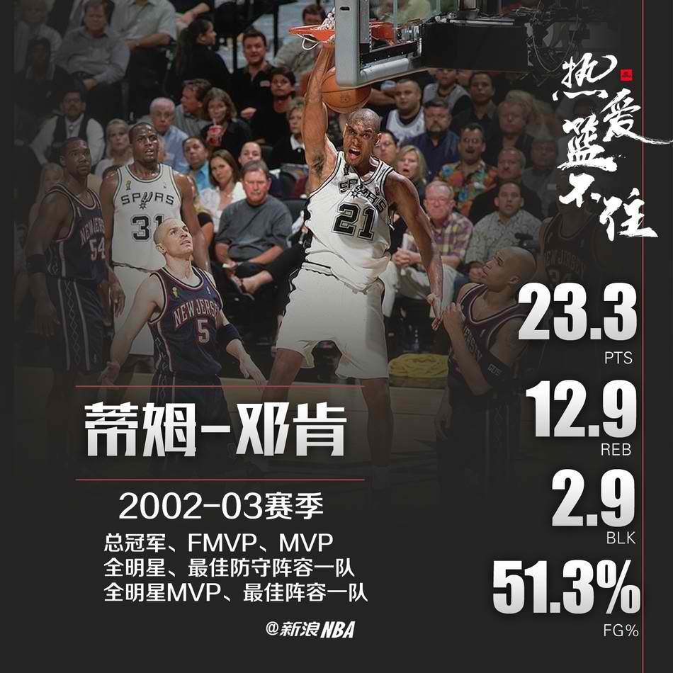 【盘点】NBA史上9个超级巨星的超神赛季数据