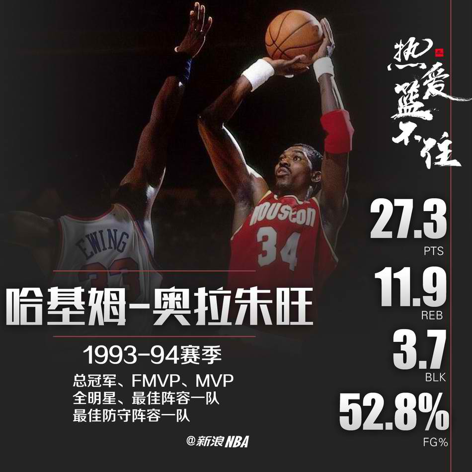 【盘点】NBA史上9个超级巨星的超神赛季数据