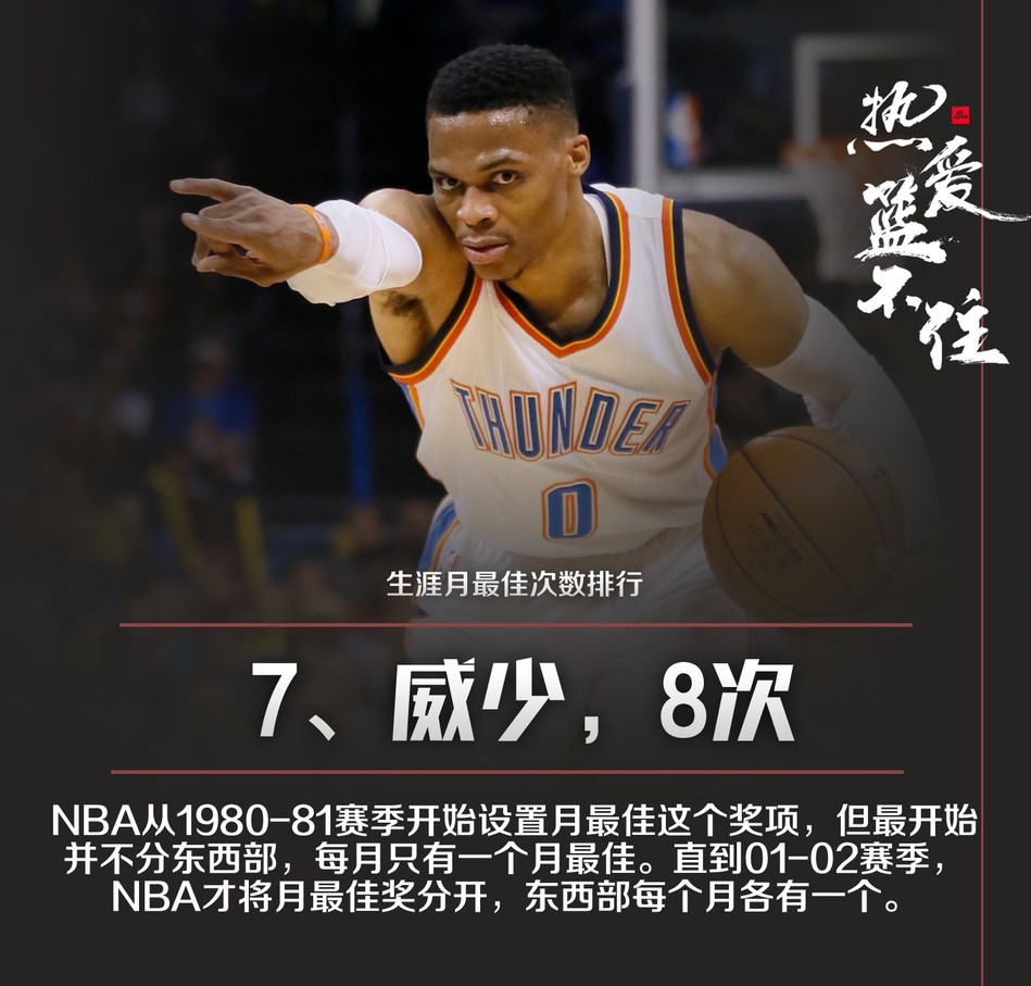 NBA球星职业生涯月最佳次数排行