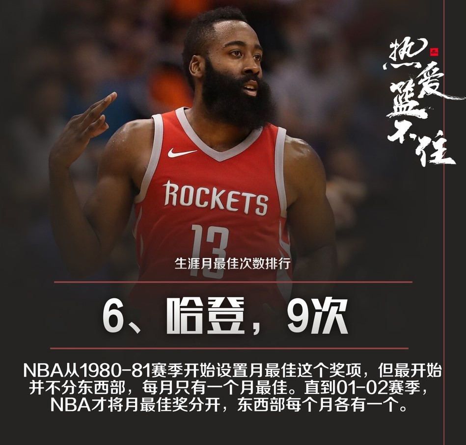 NBA球星职业生涯月最佳次数排行