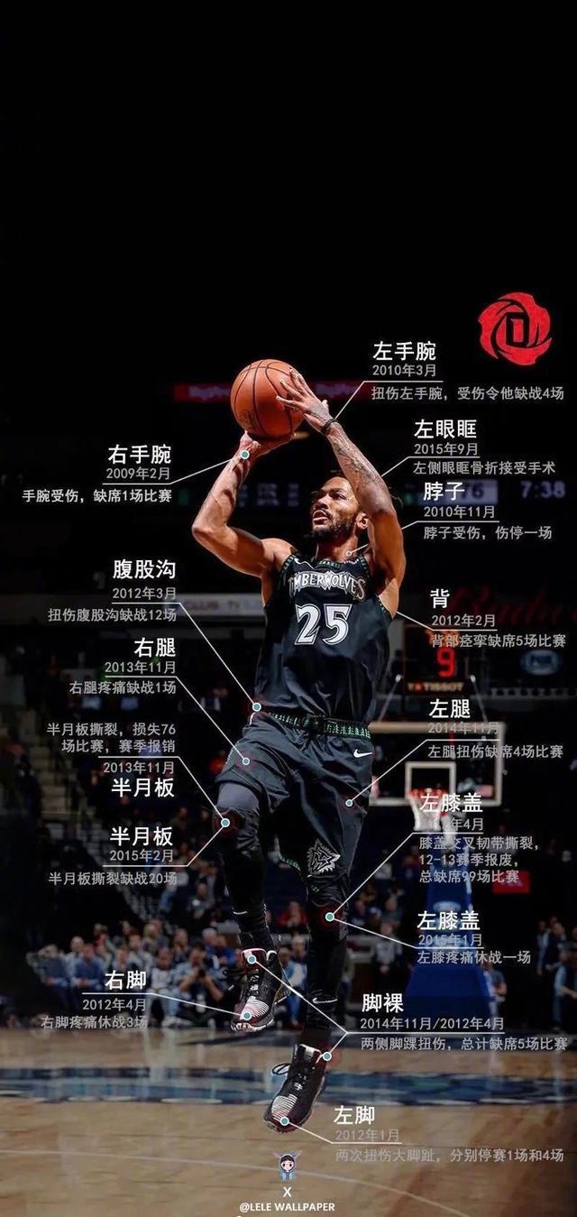 9位NBA球星职业生涯伤病一览图！