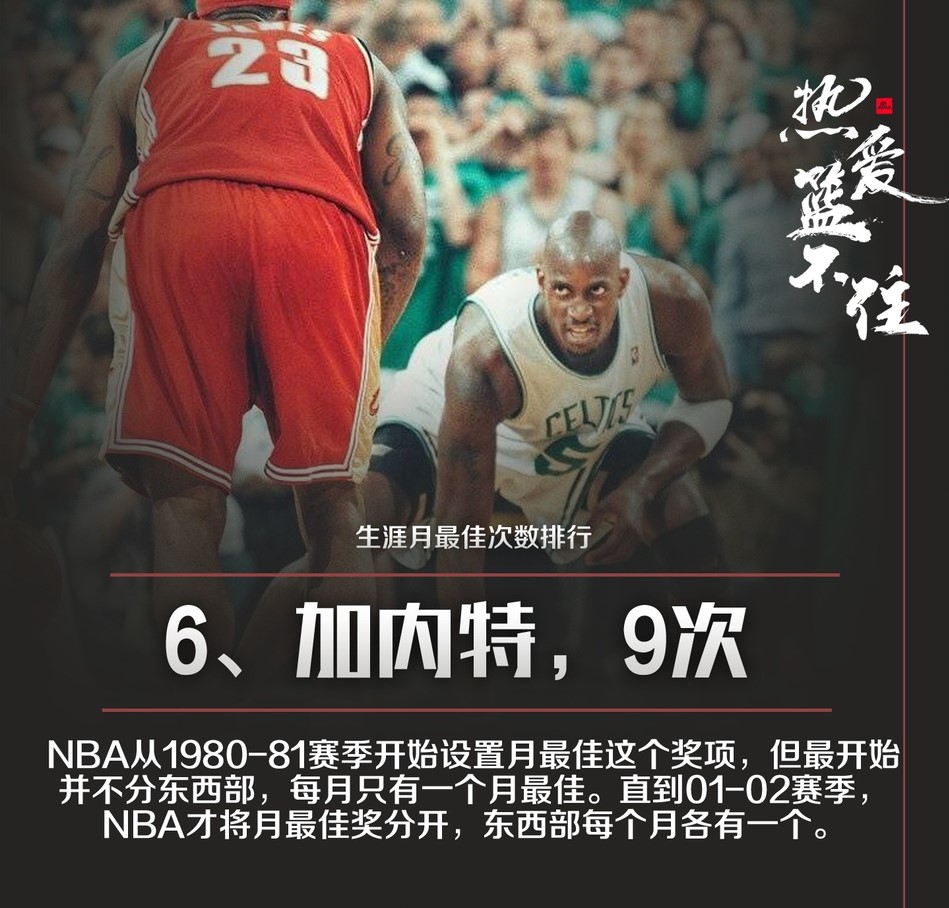 NBA球星职业生涯月最佳次数排行