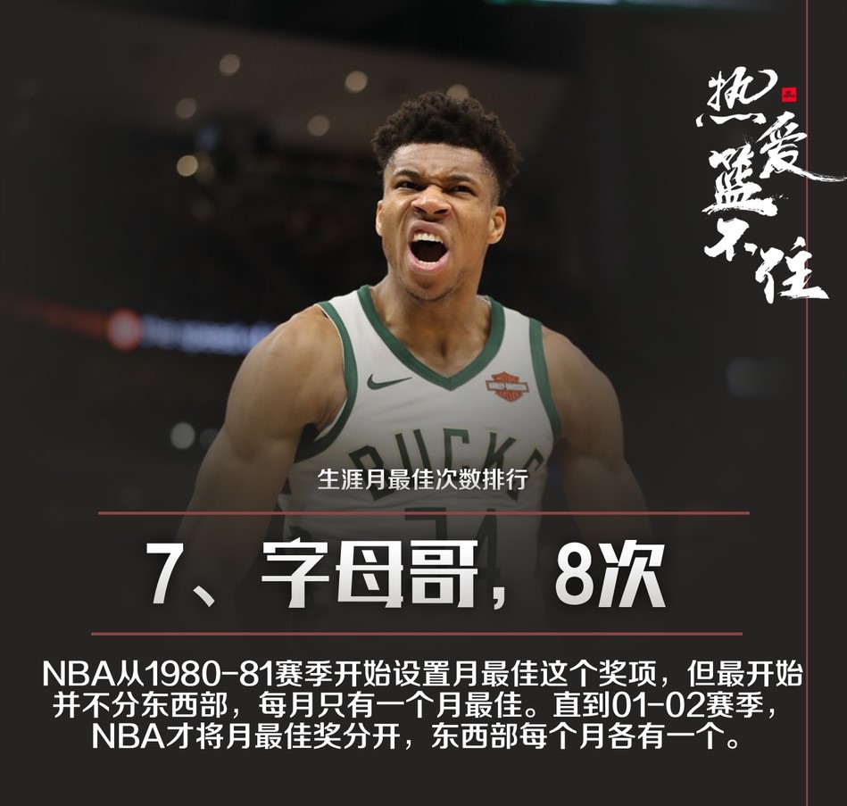 NBA球星职业生涯月最佳次数排行