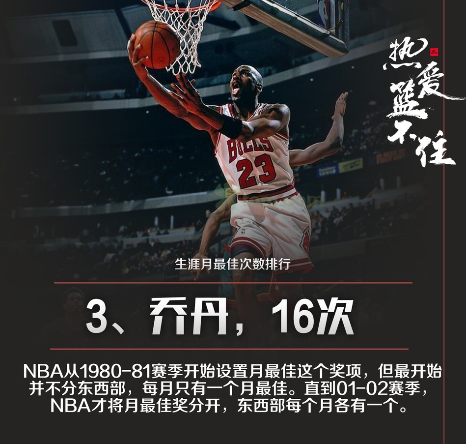 NBA球星职业生涯月最佳次数排行