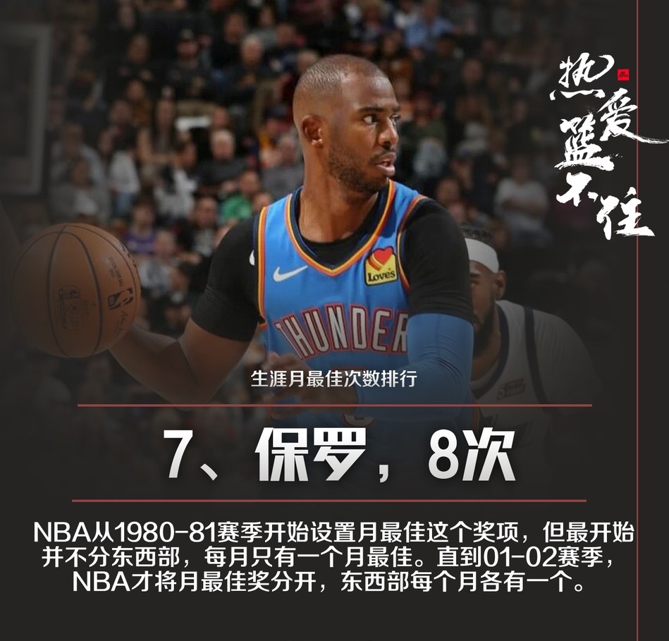 NBA球星职业生涯月最佳次数排行