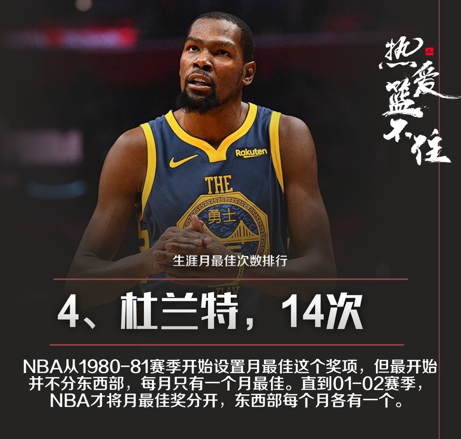 NBA球星职业生涯月最佳次数排行