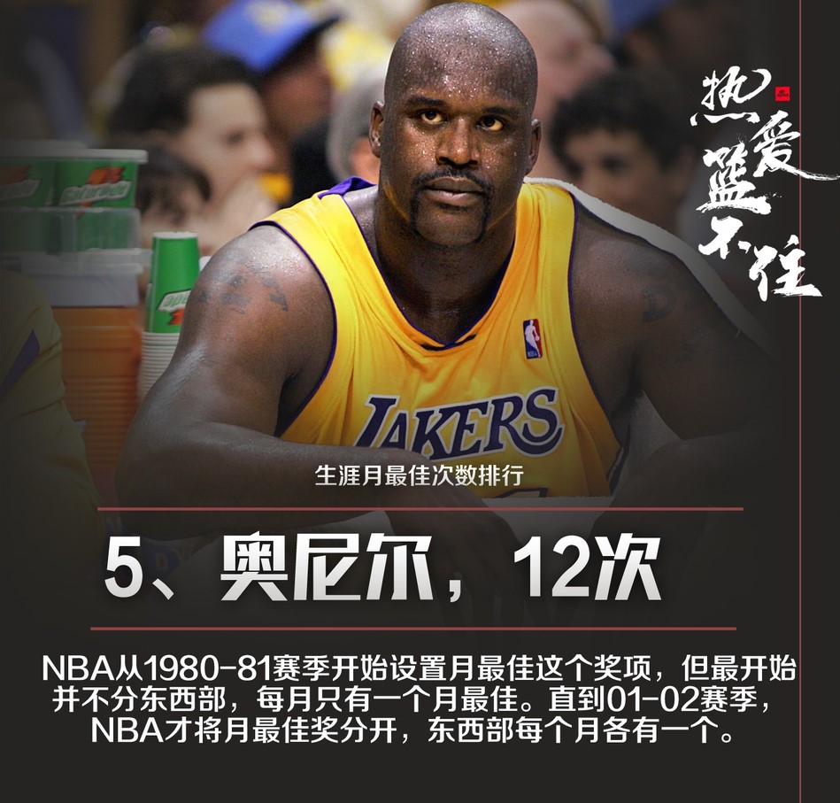 NBA球星职业生涯月最佳次数排行