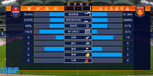 重庆当代 VS 河北华夏 图集