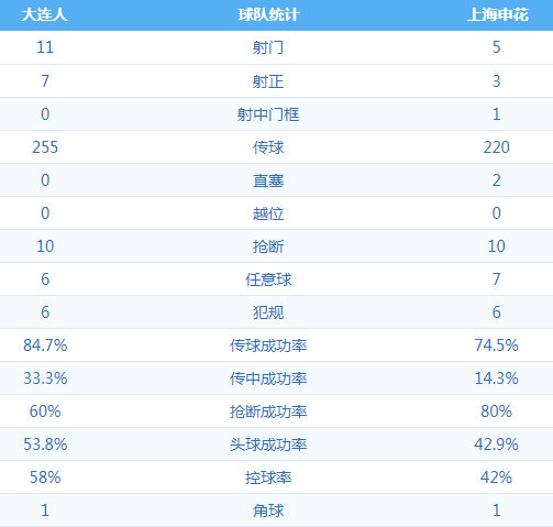 大连人 VS 上海申花 图集