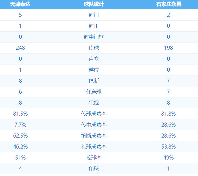 天津泰达 VS 石家庄永昌 图集