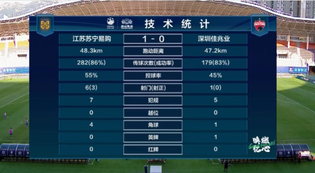 江苏苏宁2:0深圳佳兆业 图集