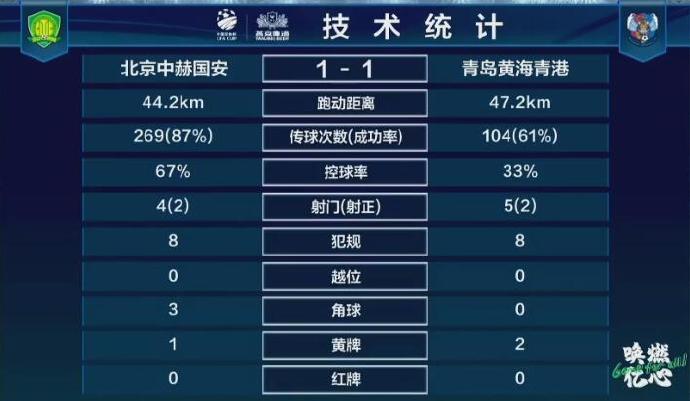 北京国安2:1青岛黄海 图集