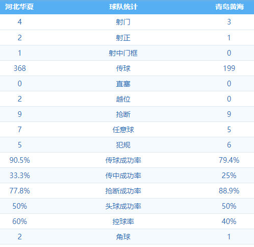 河北华夏 VS 青岛黄海 图集