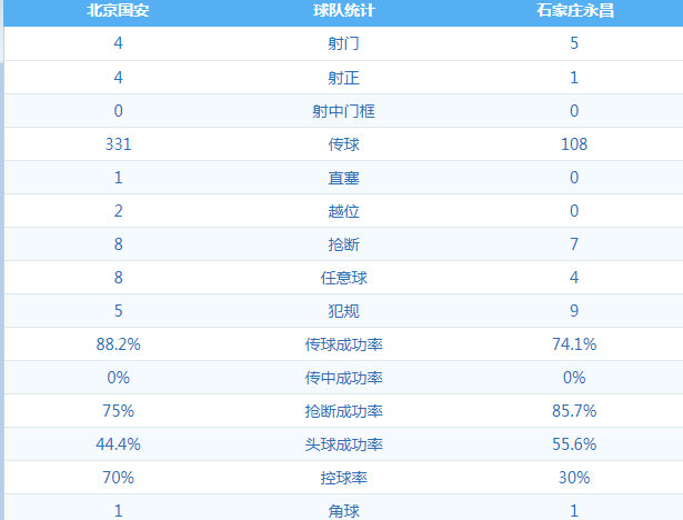 北京国安4:0石家庄永昌 图集