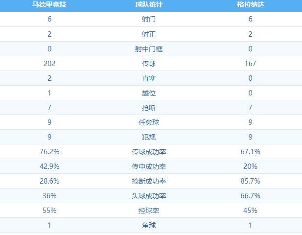 马德里竞技6:1格拉纳达 图集